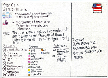 week 2, postcard back, explaining that colors and symbols represent types of music she listened to
