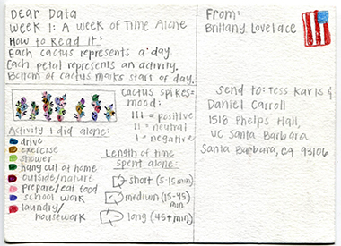 week 1, postcard back, explaining colors and shapes representing different activities