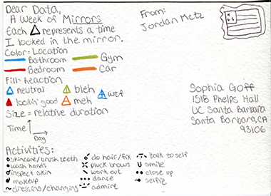 week 1, postcard back, explaining how colors, shapes, symbols represent looking in mirrors