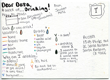 week 2, postcard back, legend explaining how shapes and symbols represent a week of drinking