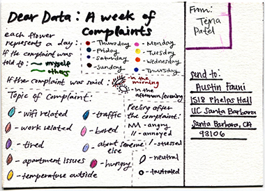 week 1, postcard back, explaining colors and shapes representing a week of complaints