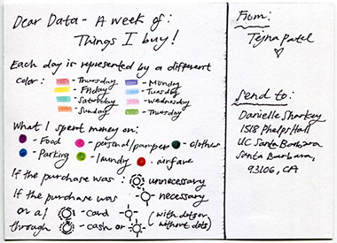 week 2, postcard back, explaining colors, shapes, lines for a week of purchases