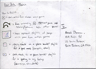 week 1, postcard back, legend explaining how symbols represent choices in music