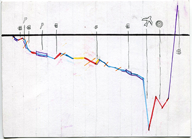 week 2, postcard front, vertical line chart with different colored segments, trending mostly down