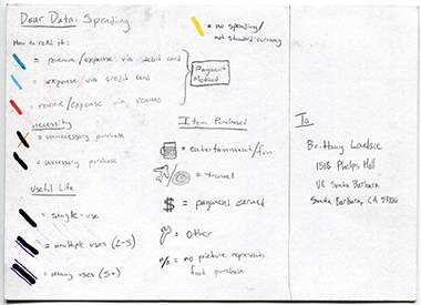 week 2, postcard back, explaining how colors, positions of segments represent different spending